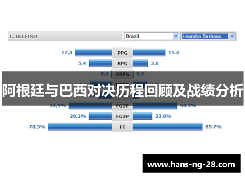 阿根廷与巴西对决历程回顾及战绩分析 阿根廷与巴西对决历程回顾及战绩分析