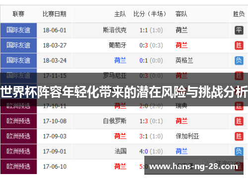 世界杯阵容年轻化带来的潜在风险与挑战分析