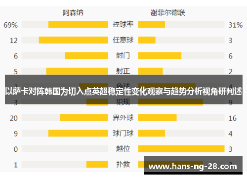 以萨卡对阵韩国为切入点英超稳定性变化观察与趋势分析视角研判述
